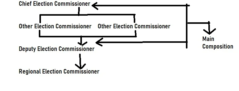 composition of EC