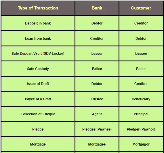 bank customer relations