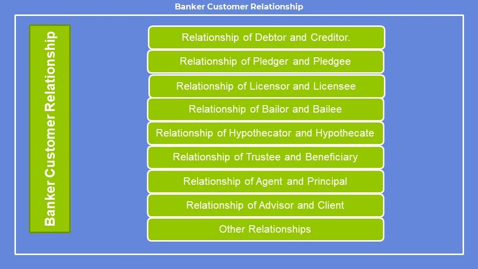 banker customer relation