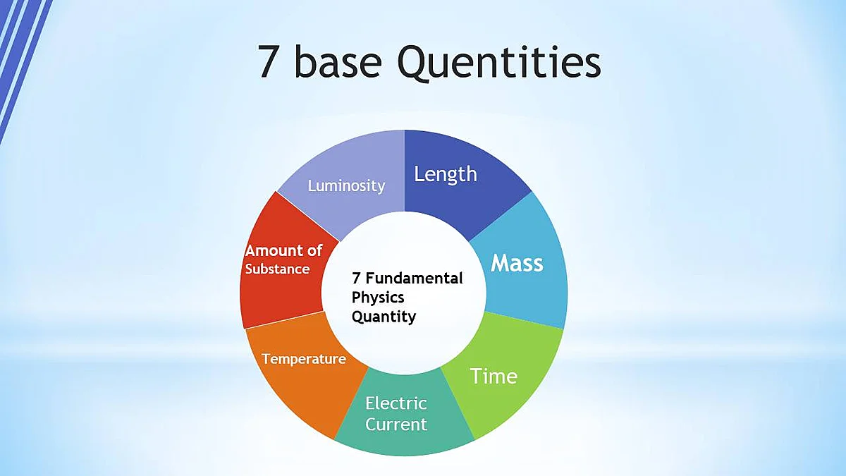 7 base Quentities in measurement