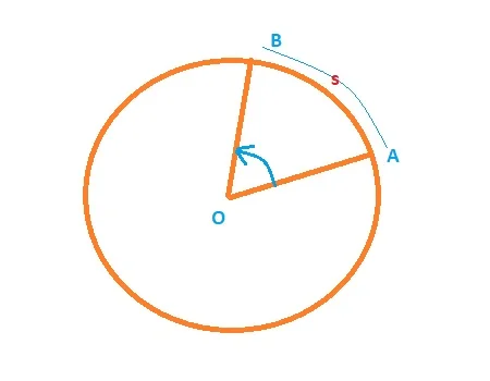 angular displacement fig 2