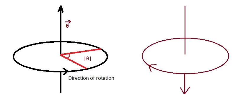 angular-displacement-concept-definition-unit-formula-examlimit