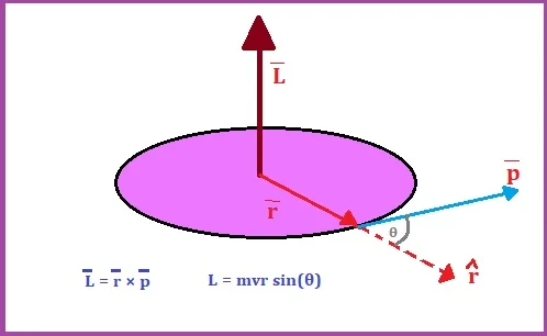angular momentum formula